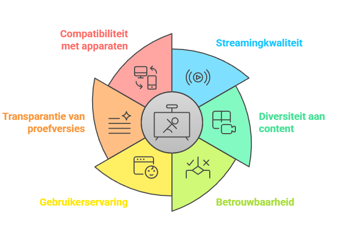 beste gratis IPTV-proefservices gekozen