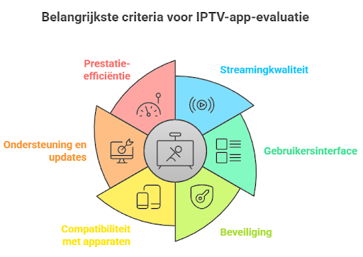 beste-iptv-apps-voor-apple-tv-hebben-beoordeeld
