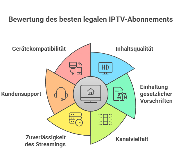 Hoe we de beste IPTV voor sport hebben beoordeeld