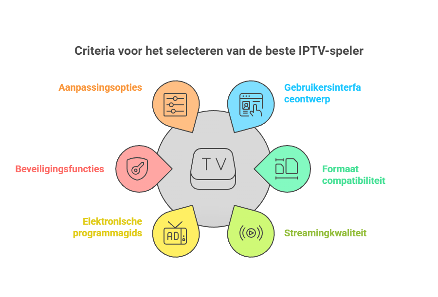 fracturen van de beste iptv windows spelers