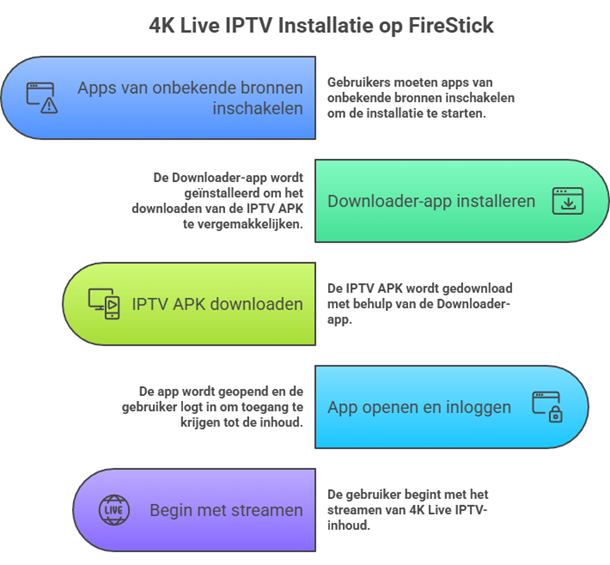 4K Live IPTV