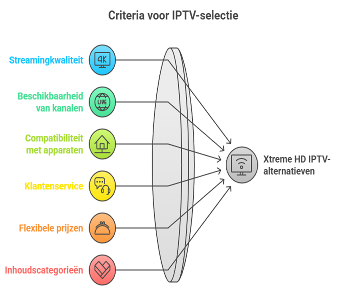 Xtreme HD IPTV-alternatieven hebben beoordeeld