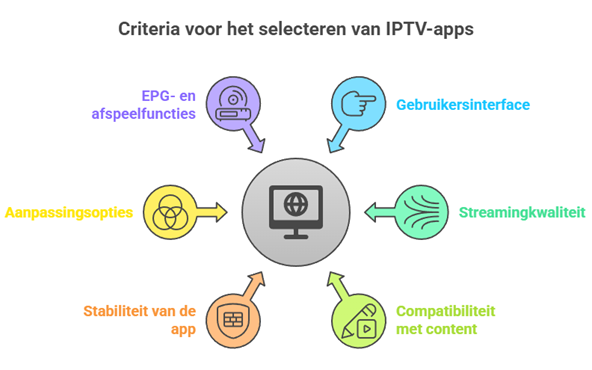beste IPTV-apps voor Android TV