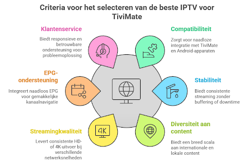 Beste IPTV voor TiviMate hebben beoordeeld