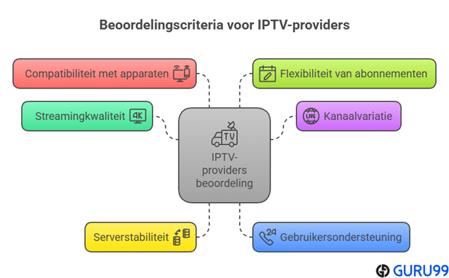 betrouwbare IPTV-providers in Nederland