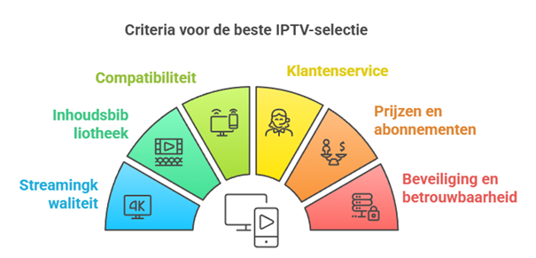 how hebben beste iptv kopen review