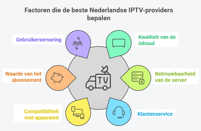 kiezen beste nederlandse-iptv providers