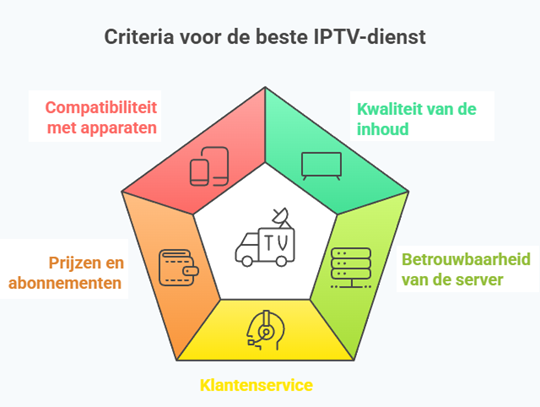 hebben beste iptv dienstverleners in roemenië