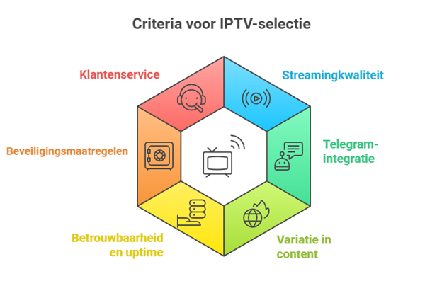 hebben beste iptv providers voor telegram