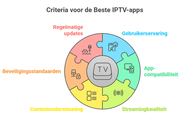 hebben beste iptv app voor samsung tv