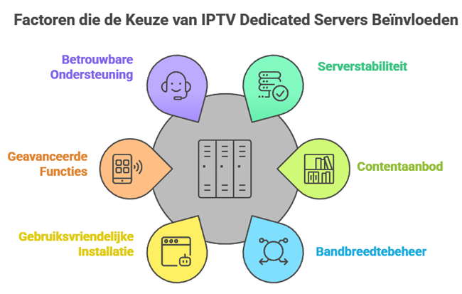 hoe hebben de beste speciale iptv servers